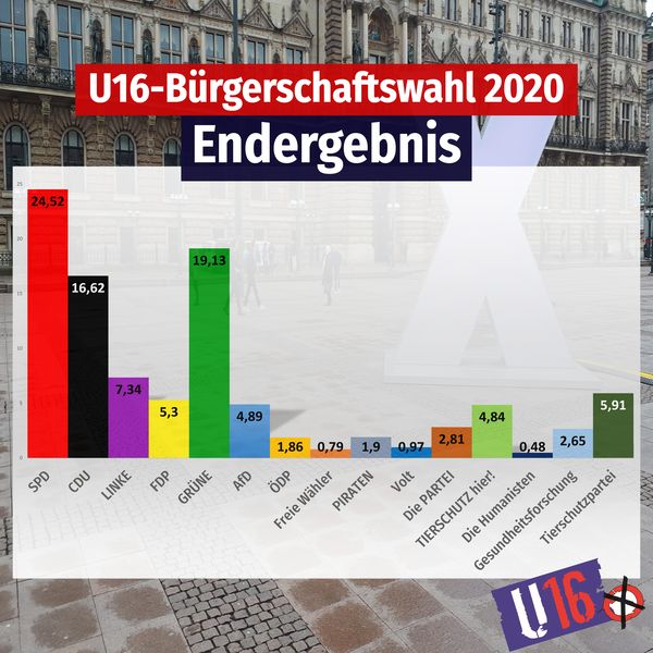 U16 Ergebnis Gesamtergebnis 6 ergebnis